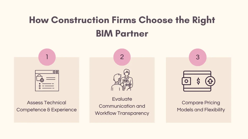 How Construction Firms Choose the Right BIM Partner 