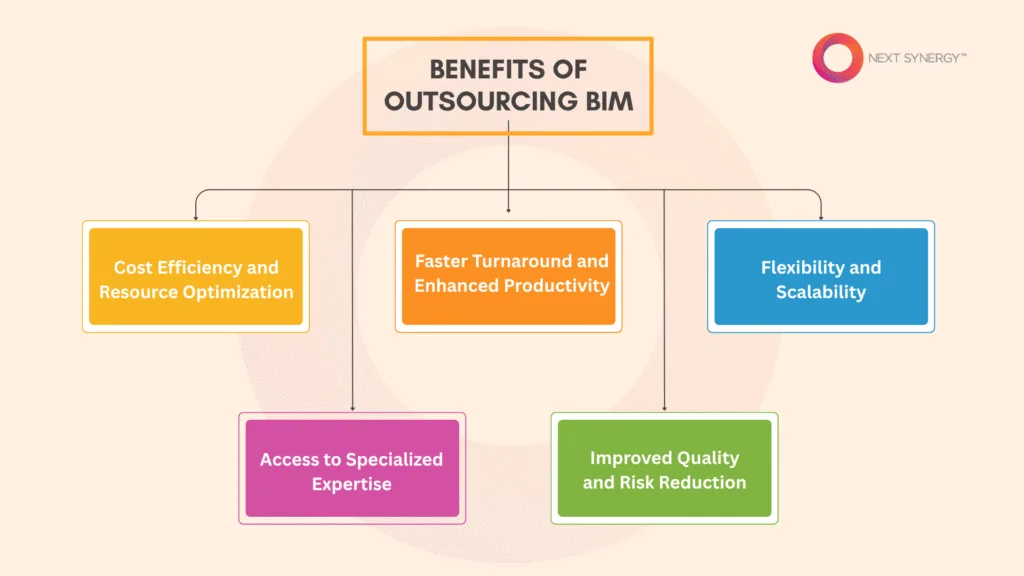 Key Benefits of Outsourcing BIM for Architects and Construction Firms