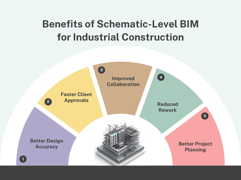 schematic-bim-modeling-industrial-building-ohio-other