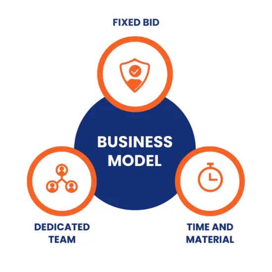 our business model